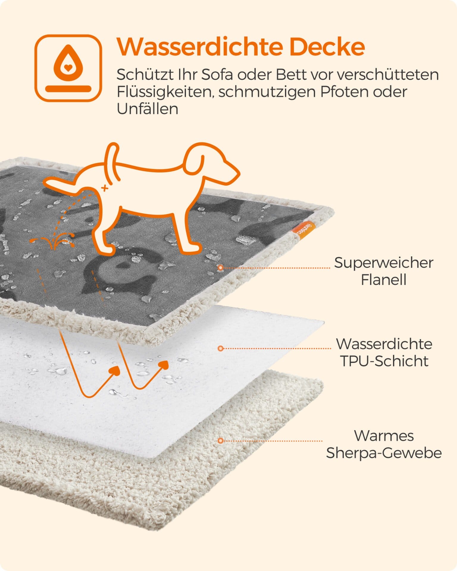Feandrea Waterproof Dog Blanket, Sherpa Fleece Pet Blanket for Miniature Dogs, Cats, 73 x 63 cm, S, Machine Washable, Reversible Dog Couch Cover Protector, Grey PPB029G01 2 Feandrea Waterproof Dog Blanket, Sherpa Fleece Pet Blanket for Miniature Dogs, Cats, 73 x 63 cm, S, Machine Washable, Reversible Dog Couch Cover Protector, Grey PPB029G01 - Billede 2